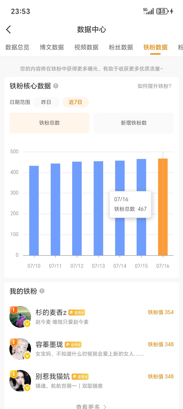 我的铁粉已经稳定到一周不续也不会掉出400的程度了 
