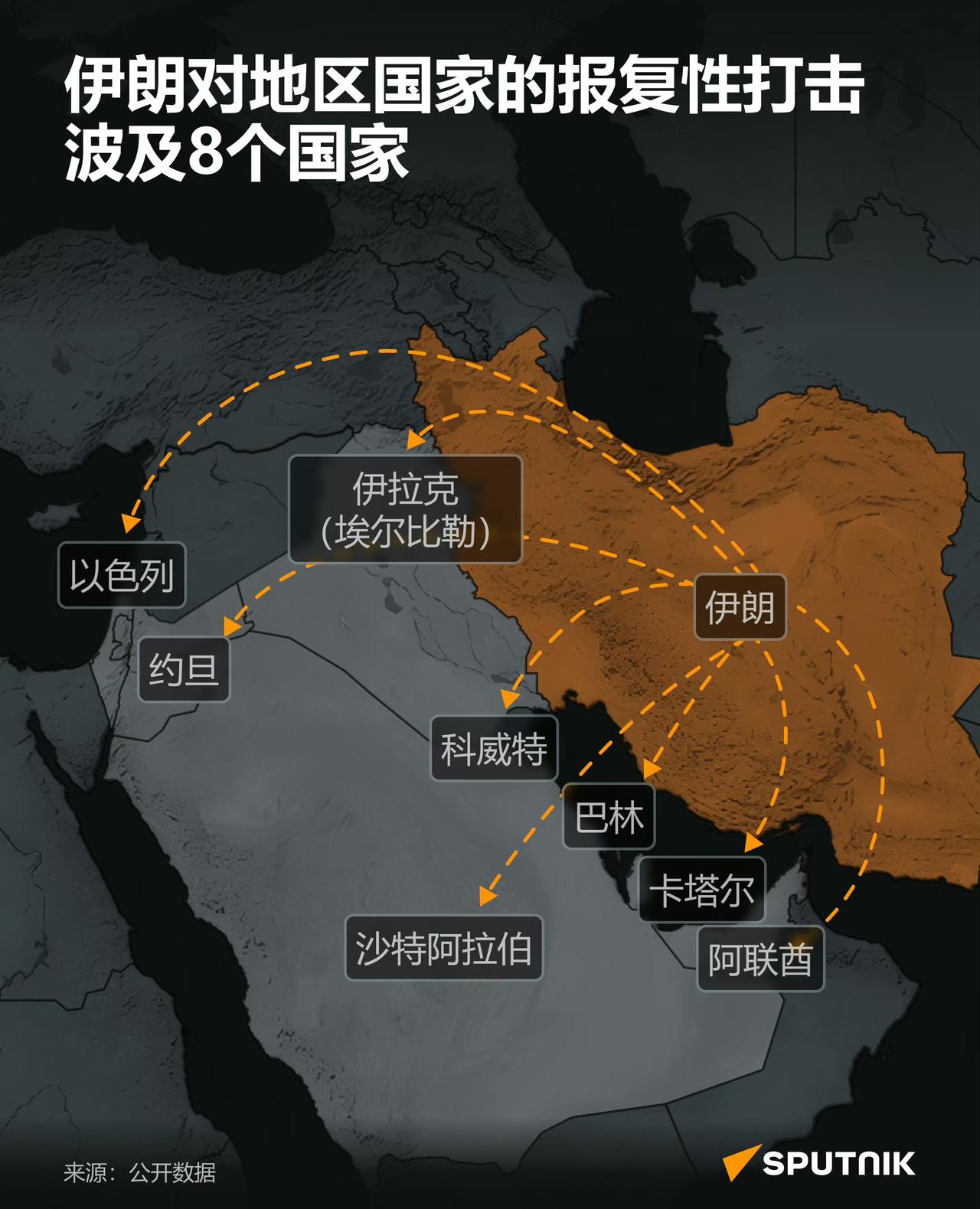 【只有打得一拳出，方能挡得百拳来】美国正一步步除掉委内瑞拉、伊朗、俄国、朝鲜等中
