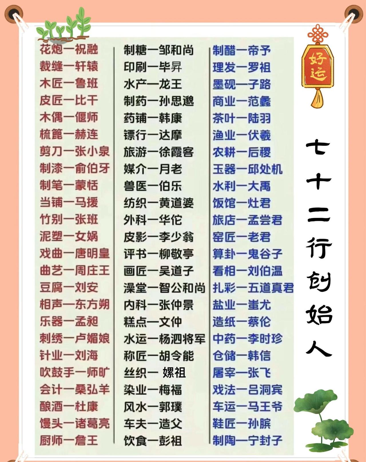 七十二行，皆有其创始人，即祖师爷。

例如，裁缝以轩辕为祖师爷，传说他教会民众制