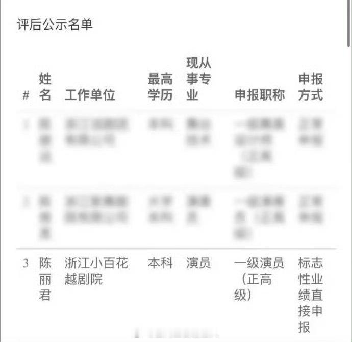 这个陈丽君真的好优秀，就这样成为一级演员（正高级），太棒了👍 