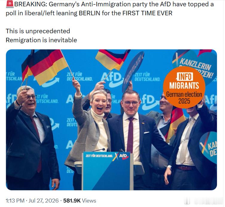 德国选择党在自由派/左派倾向的柏林民调中首次位居第一。这是前所未有的情况。 