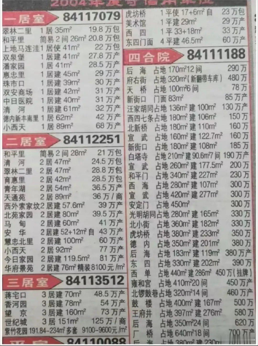 这是2004年的北京房价以你现在的存款，能买在哪里[doge] ​​​