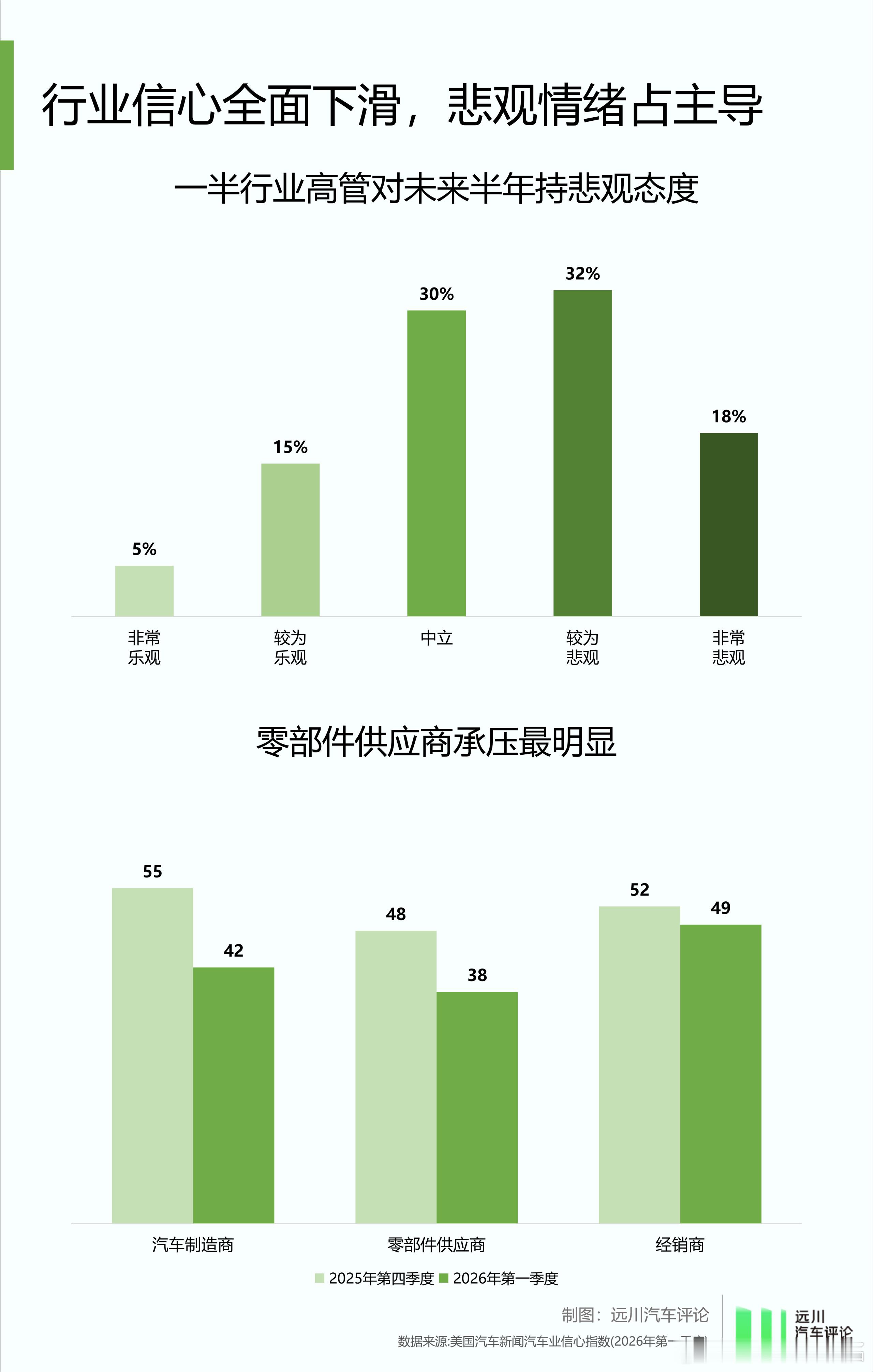 《美国车企，正在背叛美国人民》2026年，美国汽车工业正陷入一场系统性的信心崩塌