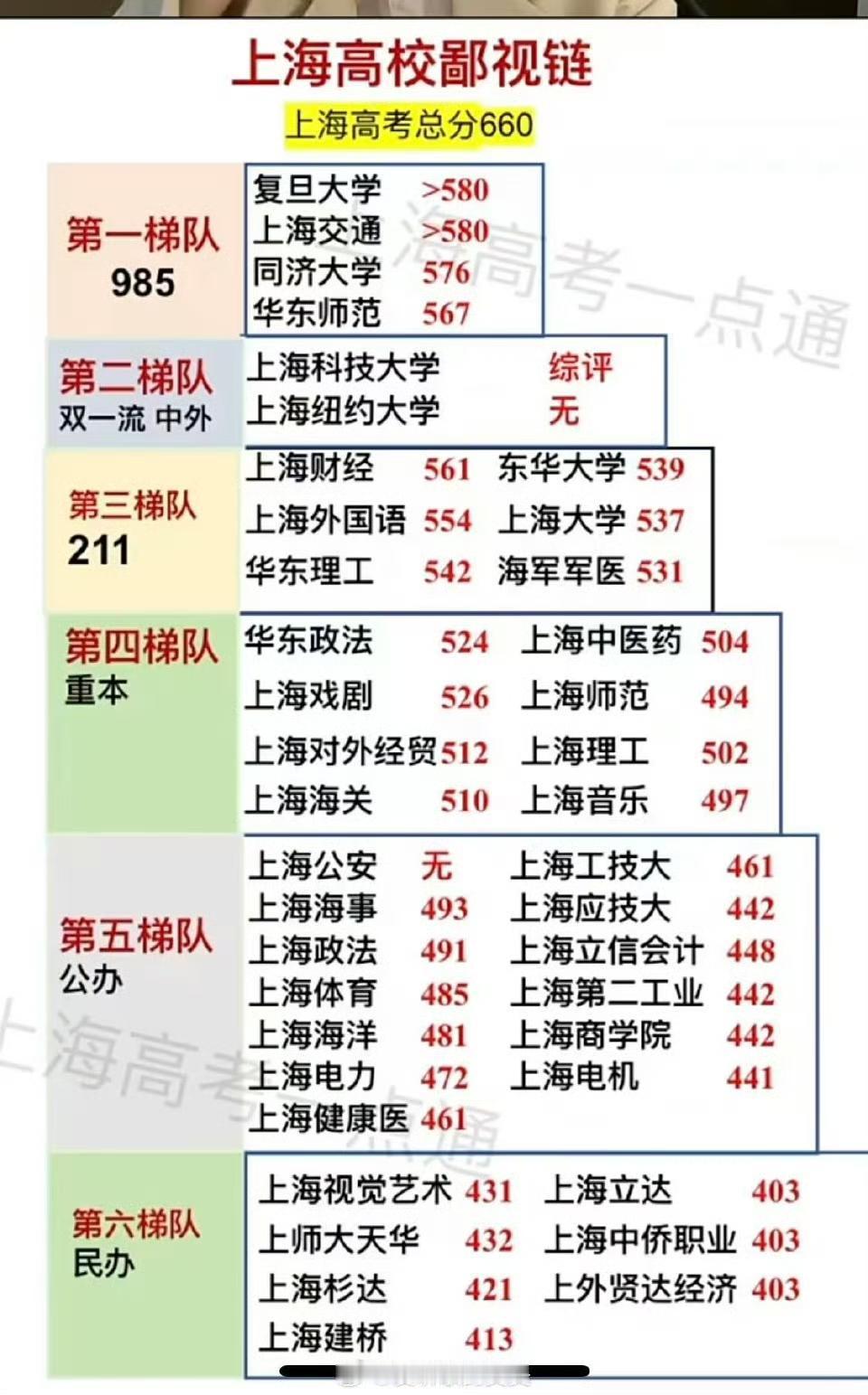 【琅河财经】海关学院本来在第四梯队，就业压倒一切。 看看各地海关招聘结果，上海海