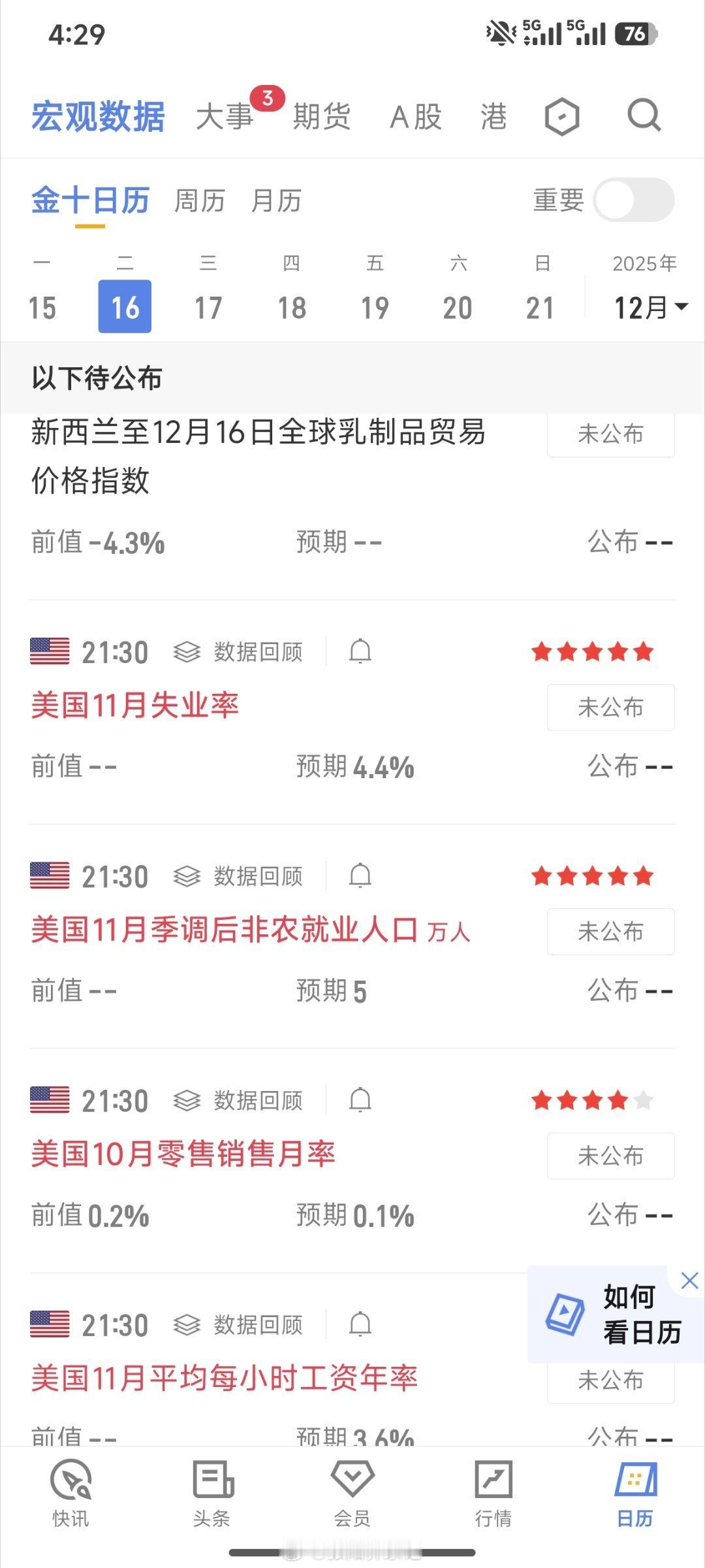 今晚重点关注非农，现在的非农周二公布了，不知道为啥。技术面交易最好避开数据行情！