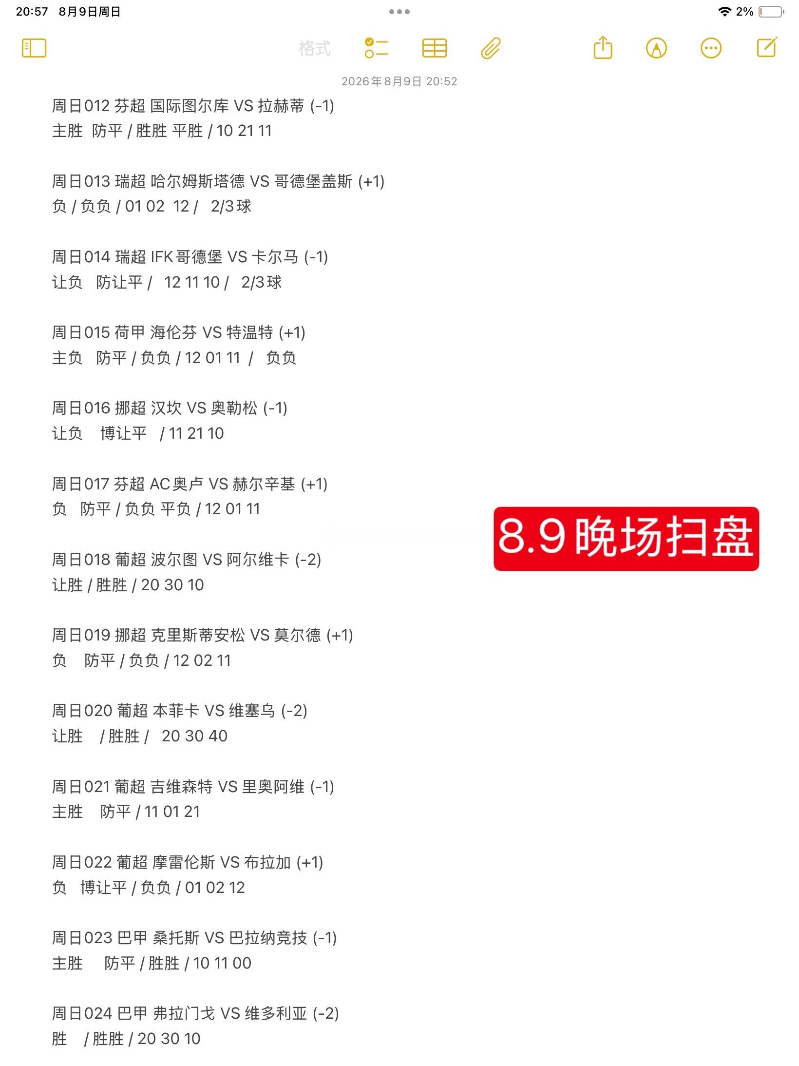 8月9日 晚场扫盘精选方案 放在老地方！ 欢迎自取！竞彩足球足球预测每日‬足球推