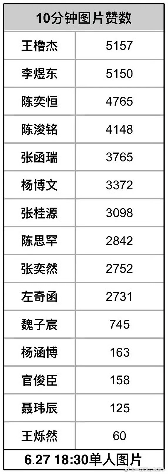 东毛的人头数很美妙 继续上👍🏻不要停网页链接