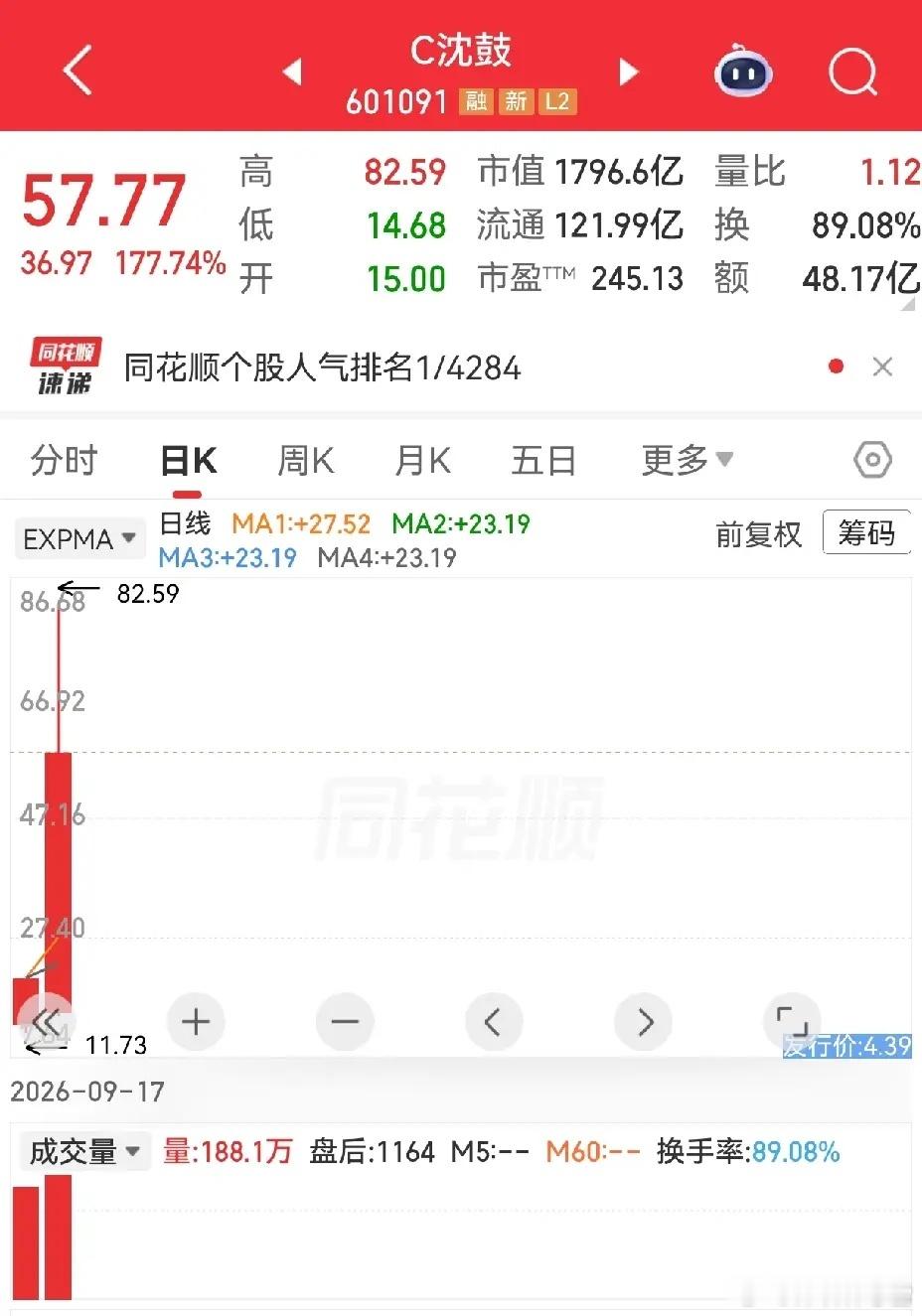 法治之下的人治是否合理？C沈鼓疯狂大涨后，又有账户被限制交易，如此人为干预股价的