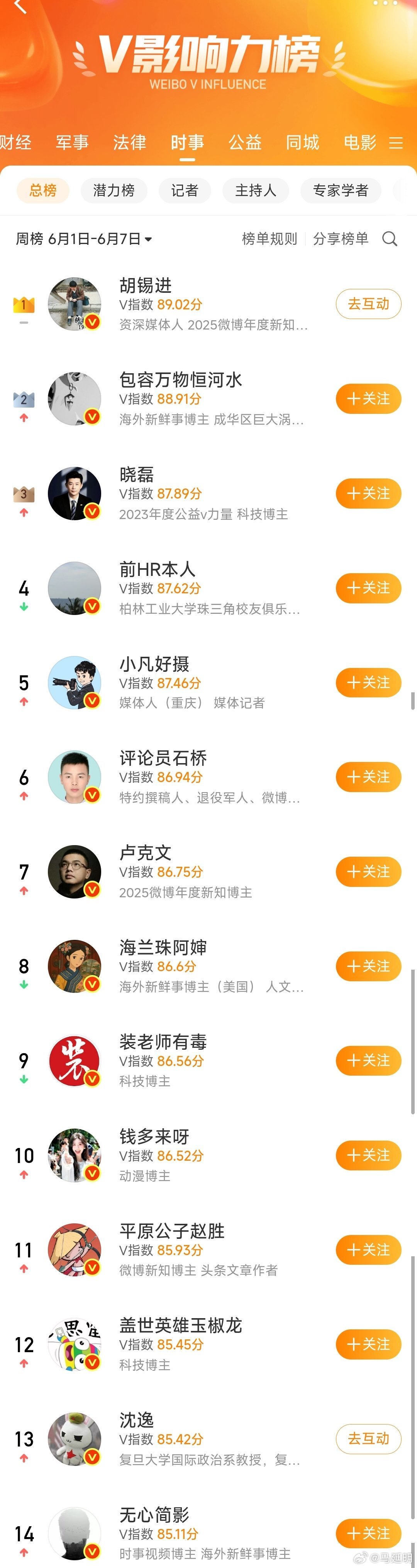 这个榜单大部分网民，都是我学习的“正能量”好老师，尤其胡锡进和沈逸老师是我的好榜