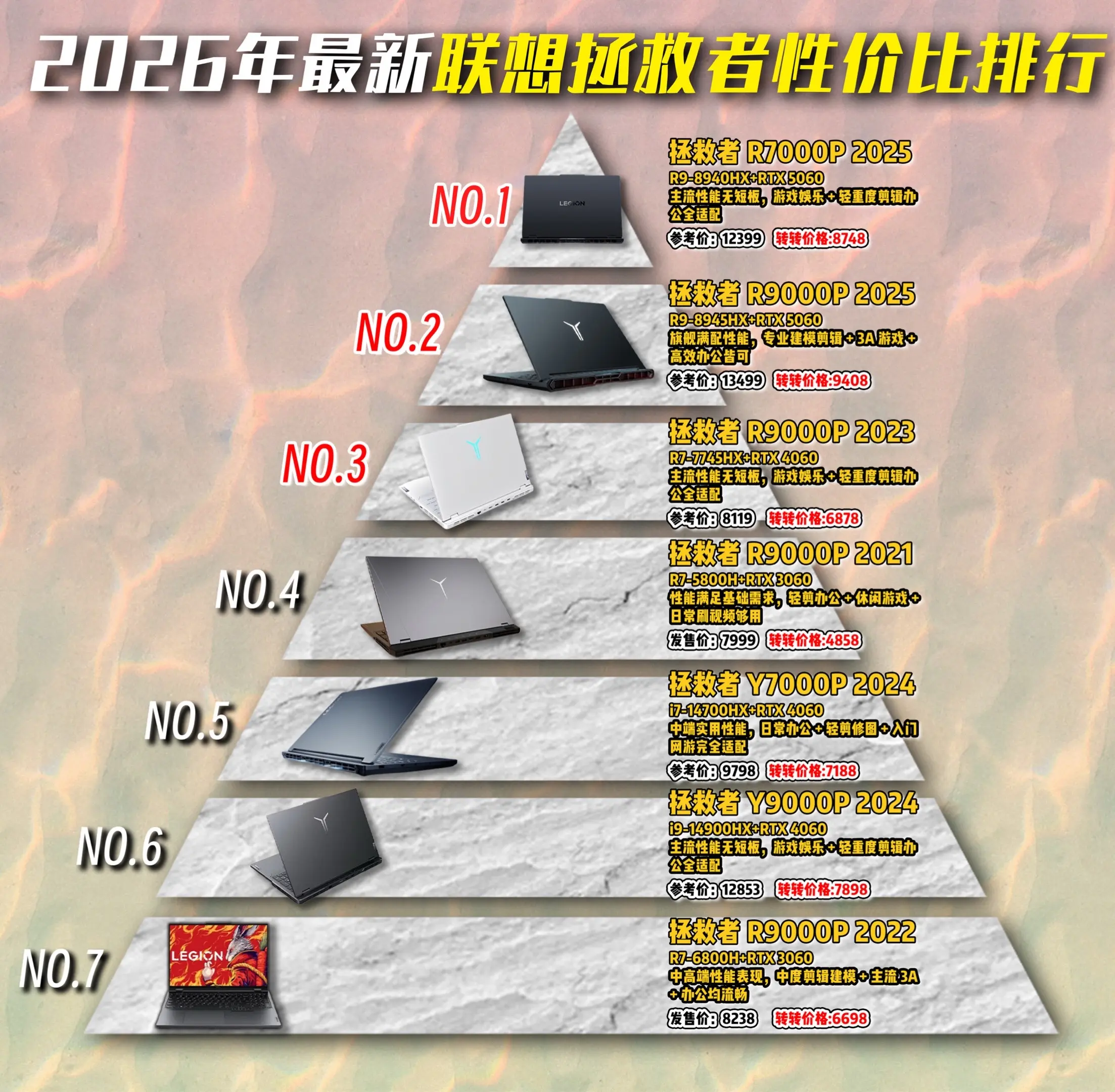 联想拯救者26年机型性价比排行