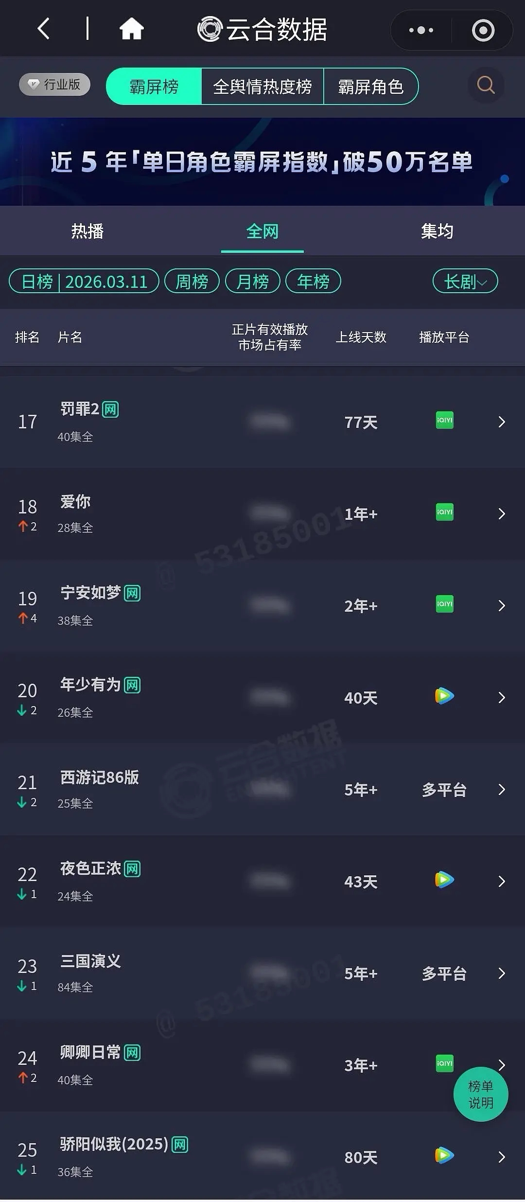 爱你宁安如梦骄卿卿日常重回云合榜爱你第十八宁安如梦第十九卿卿日常第二十四估计过两