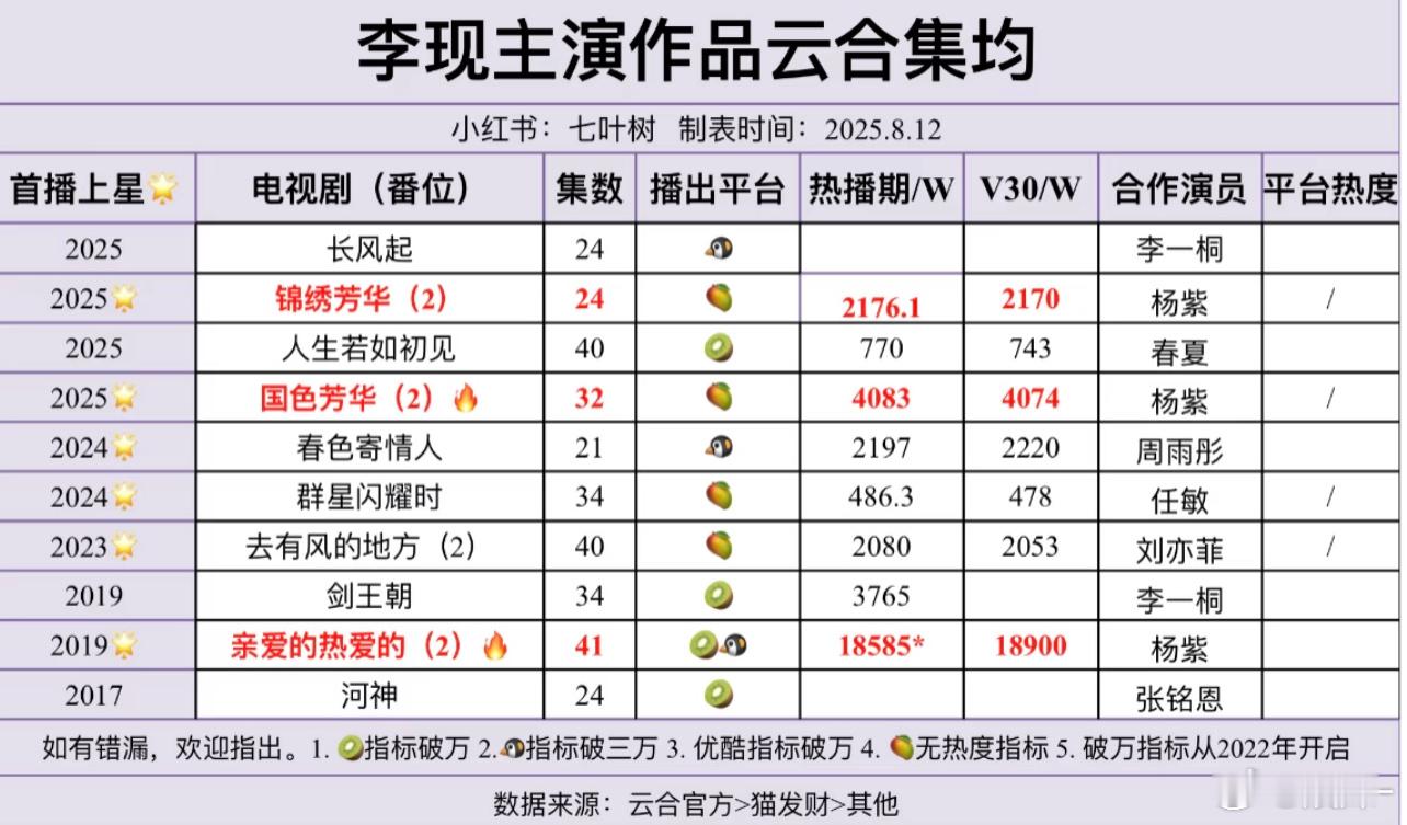 唯一的真神亲爱的热爱的， 当时涨了几千万粉丝 ​​​