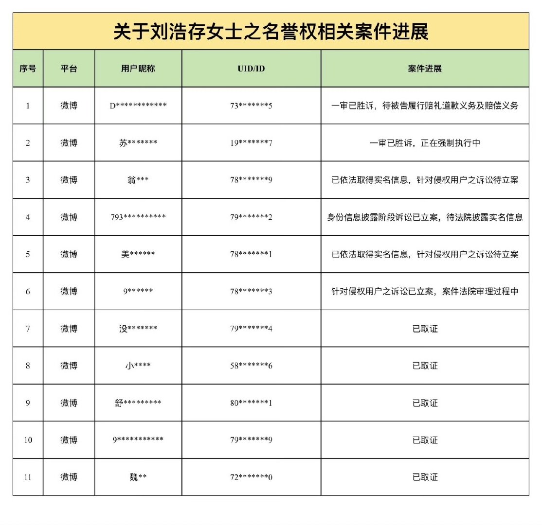 支持对于网络不实信息的维权！ 