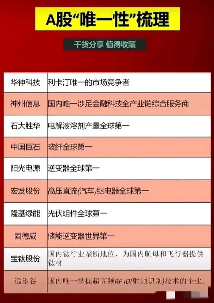 A股“唯一性”梳理。
收藏研究！