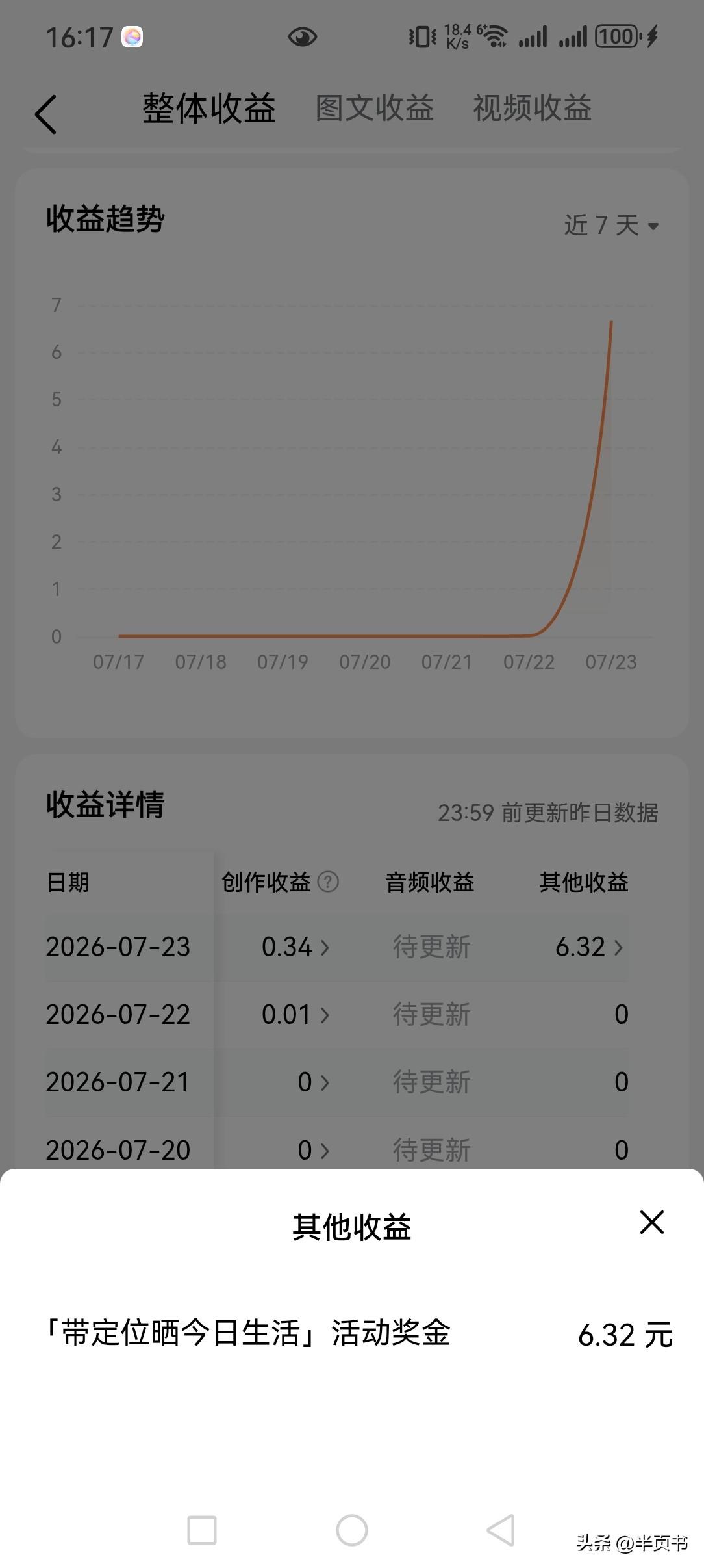 上一期的带定位晒今日生活的活动收获6块钱，挺惊喜的，记得好像是发了有三十来天，虽