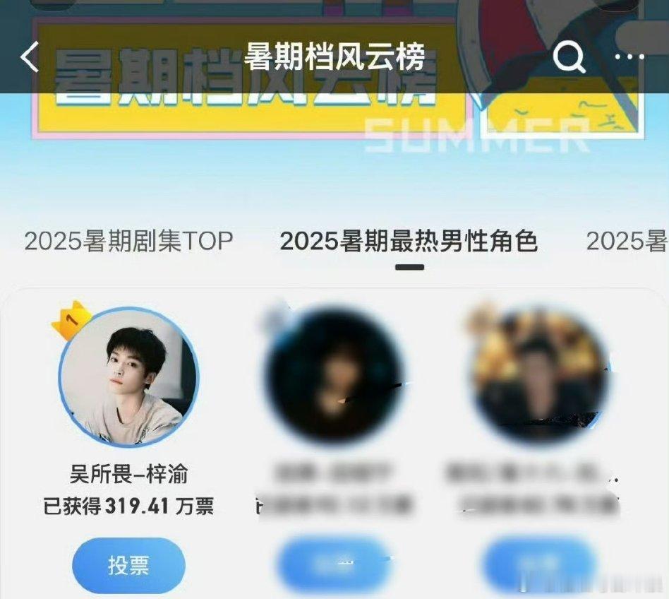 暑期档风云榜 2025暑期最热男性角色：梓渝第一，票数破319万！好高的票数[g