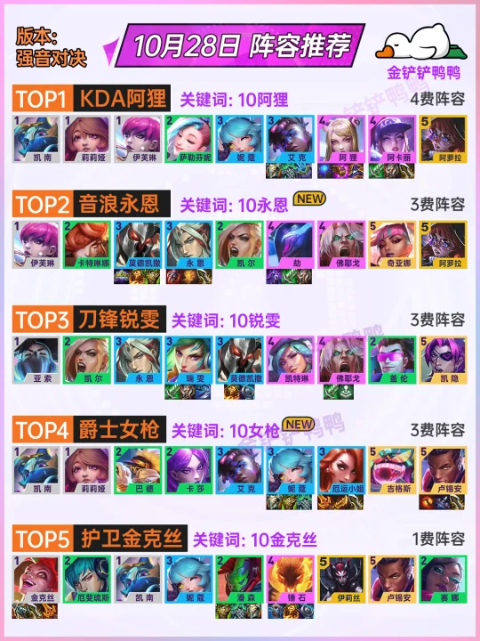 姐妹们，上分推荐！10月28日 强音对决阵容