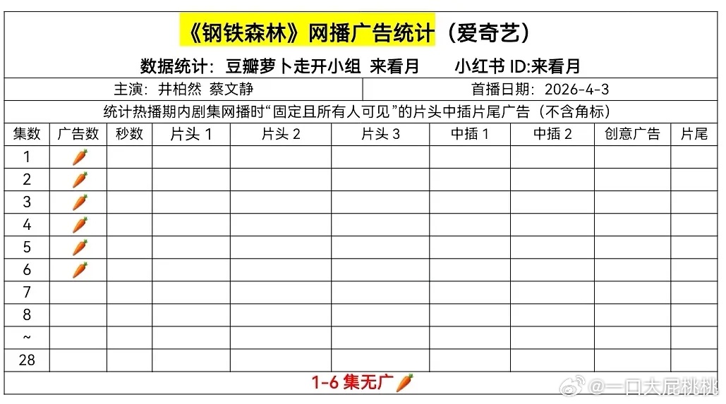 钢铁森林 首播6集🥕，空降好难 