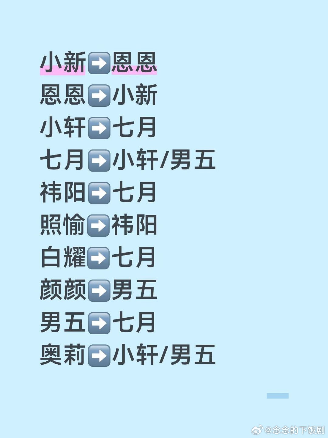 怦然心动20岁第三期留言预测怦然心动20岁‖ 