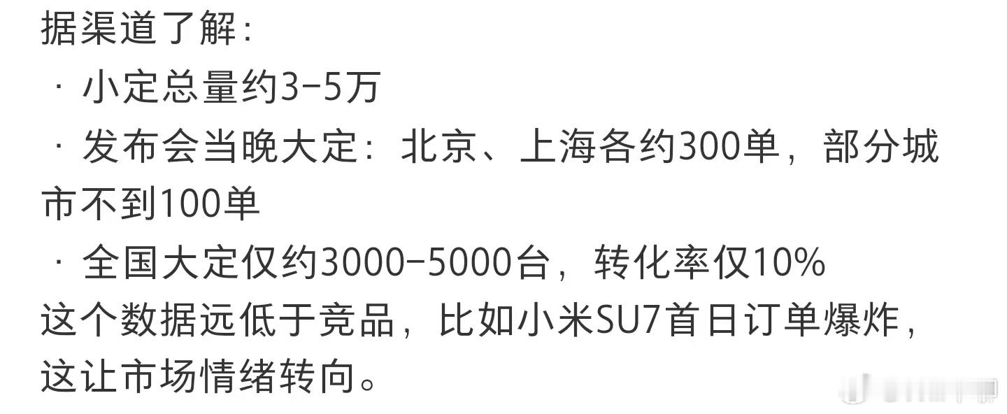理想i8的大定数量目前来看非常一般。之前就说过的，理想在舒适圈（增程）呆习惯了，