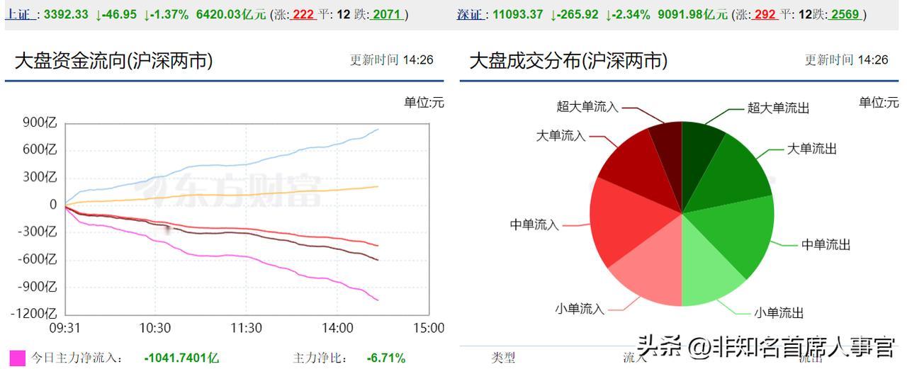 不让疯牛来，就来一头慢熊，绝对不是慢牛！看来股市就有两种动物，疯牛和慢熊，另外一