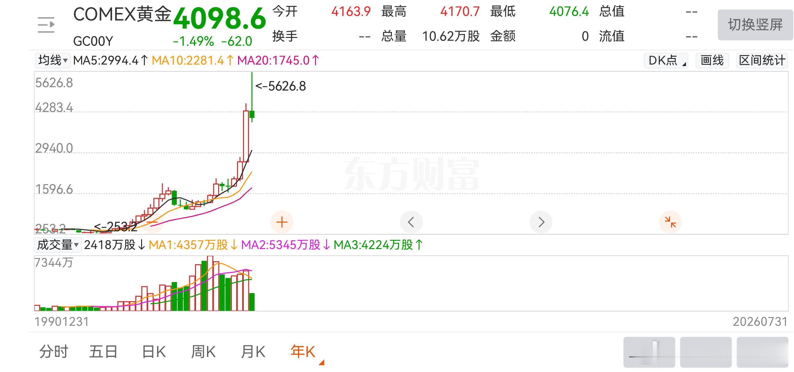 5626.8是未来5年的顶么？大概率不是。。。 