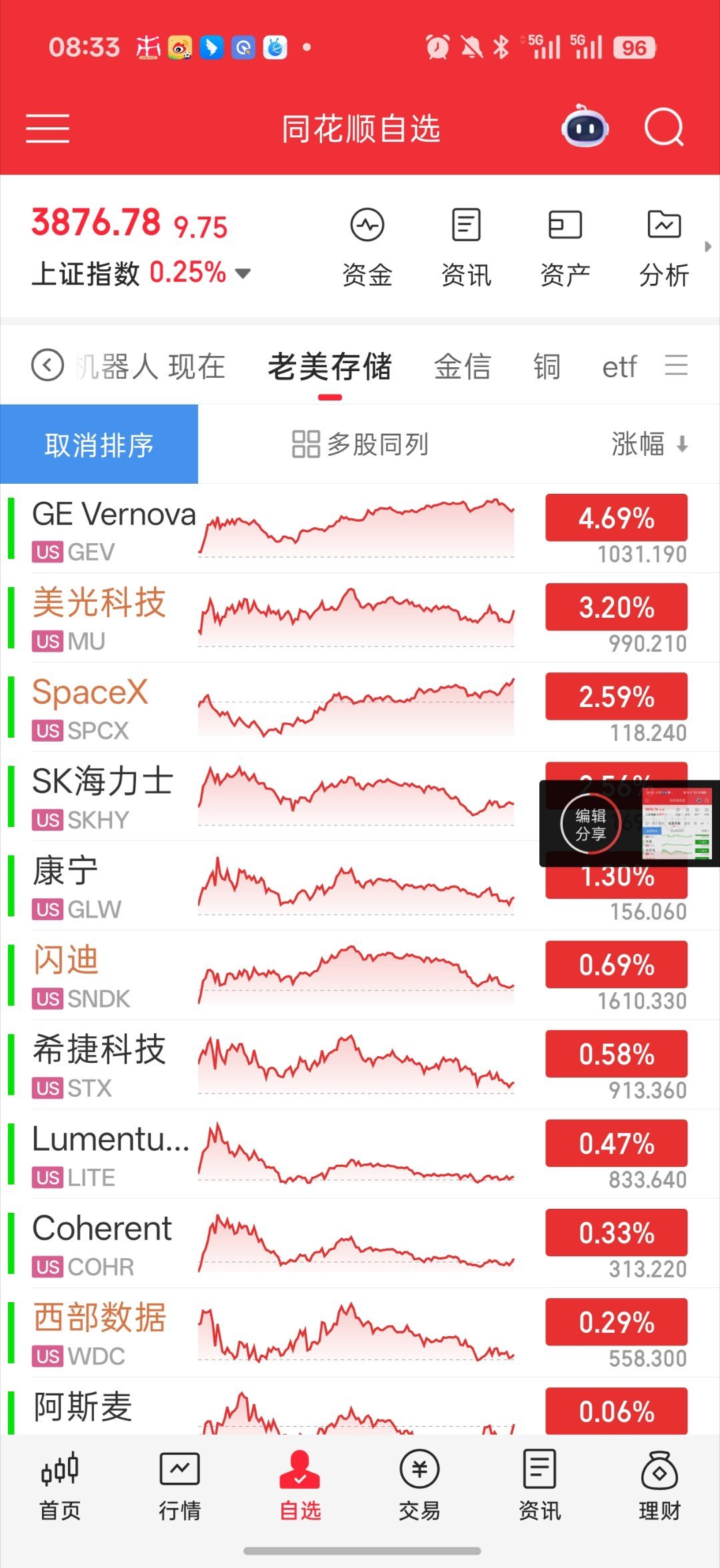 特斯拉崩跌原因兄弟们 早啊 说下早报吧 利空集中1.夜盘老美三大指数全绿。纳斯达