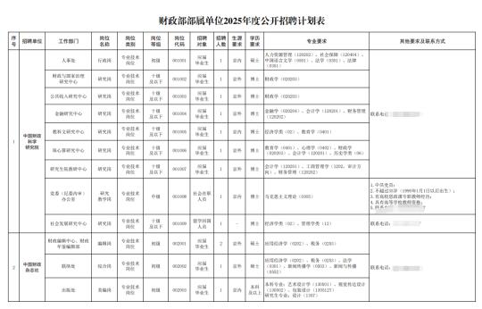 中国财经报社招聘启动丨事业编制