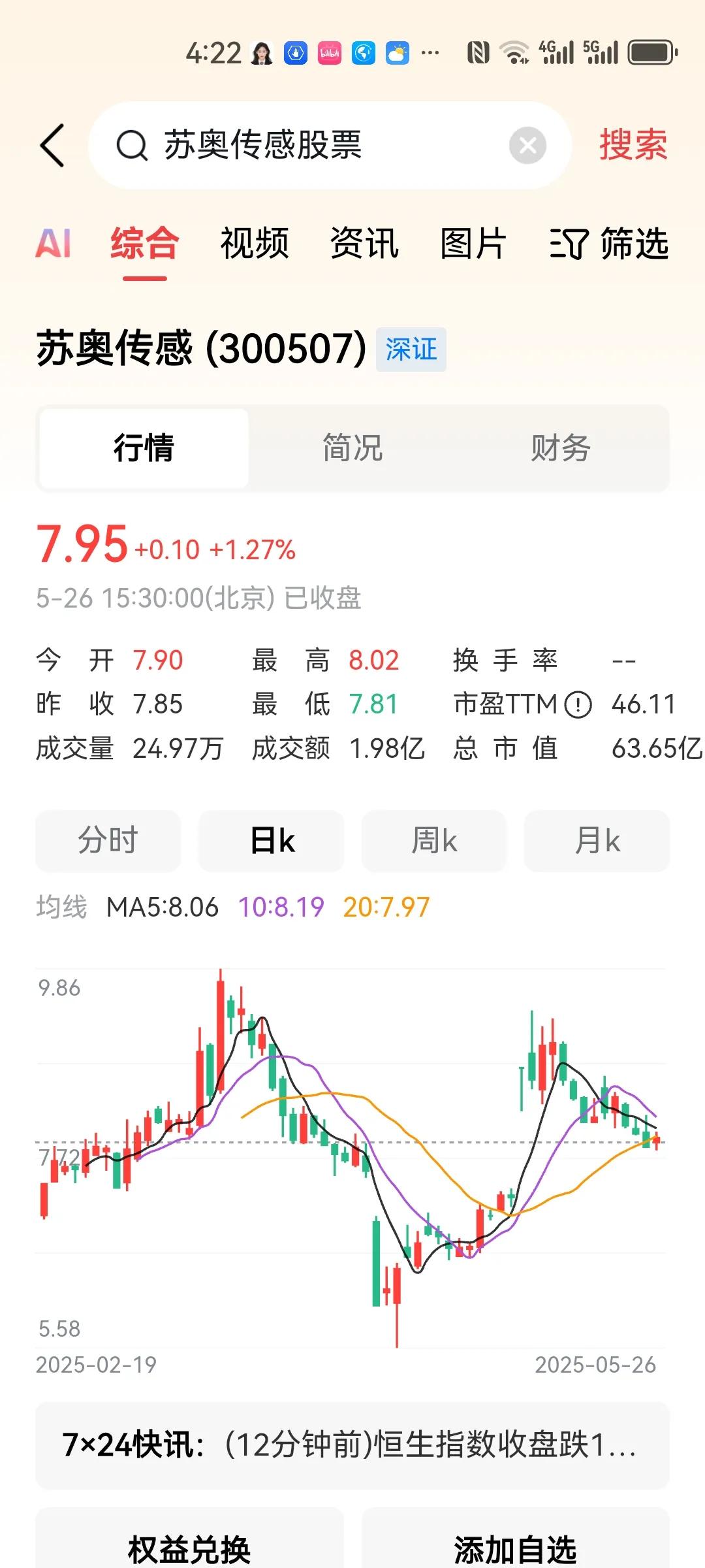 三爱奶奶市场忍不住寂寞，赔了2万卖了东华软件，坚持了一天空仓，今天又买了2万股苏
