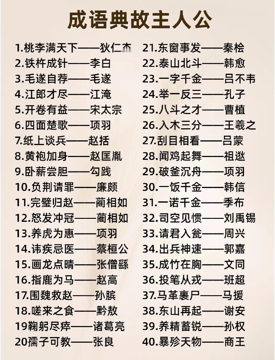 成语典故及主人公，看看你能对上几个。