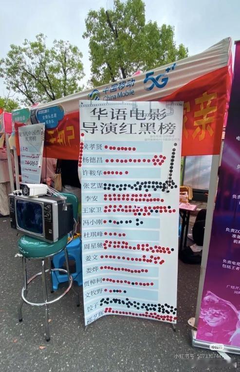 哈哈哈哈群众投票华语电影导演红黑榜[允悲] ​​​