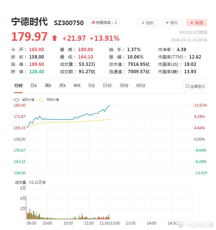 大摩提高评级和目标价，叠加英伟达黄仁勋演讲说AI的尽头是电力和储能，两条消息催化