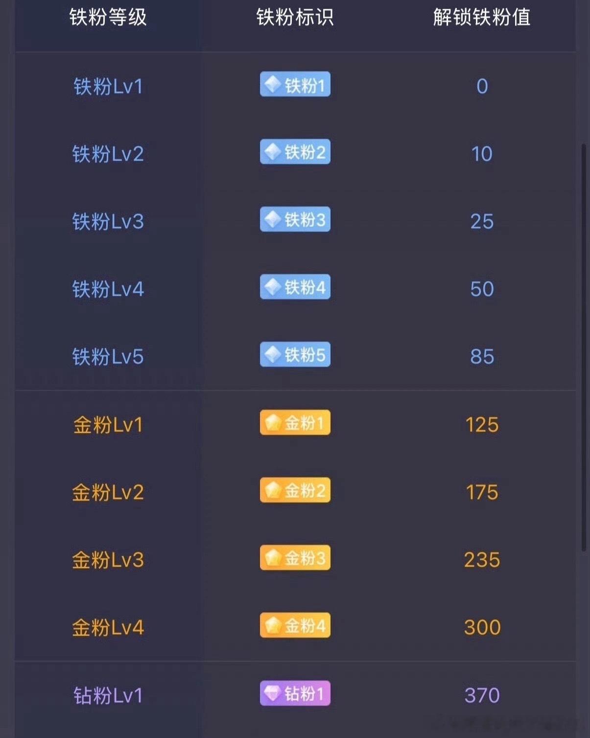 家人们早上好！每日续铁打卡时间到～在线的家人帮忙点个赞续铁，感谢一路相伴支持，希