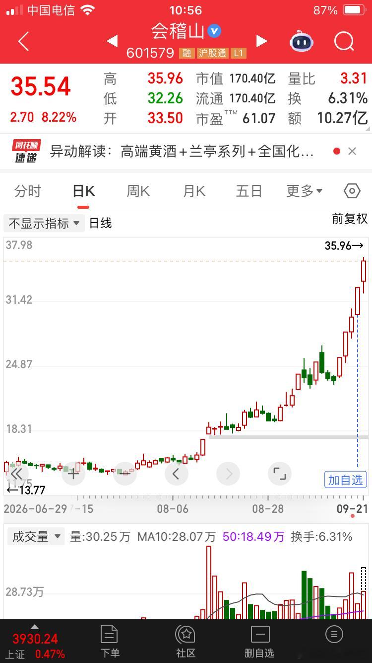 黄酒有点凶A股 ​​​