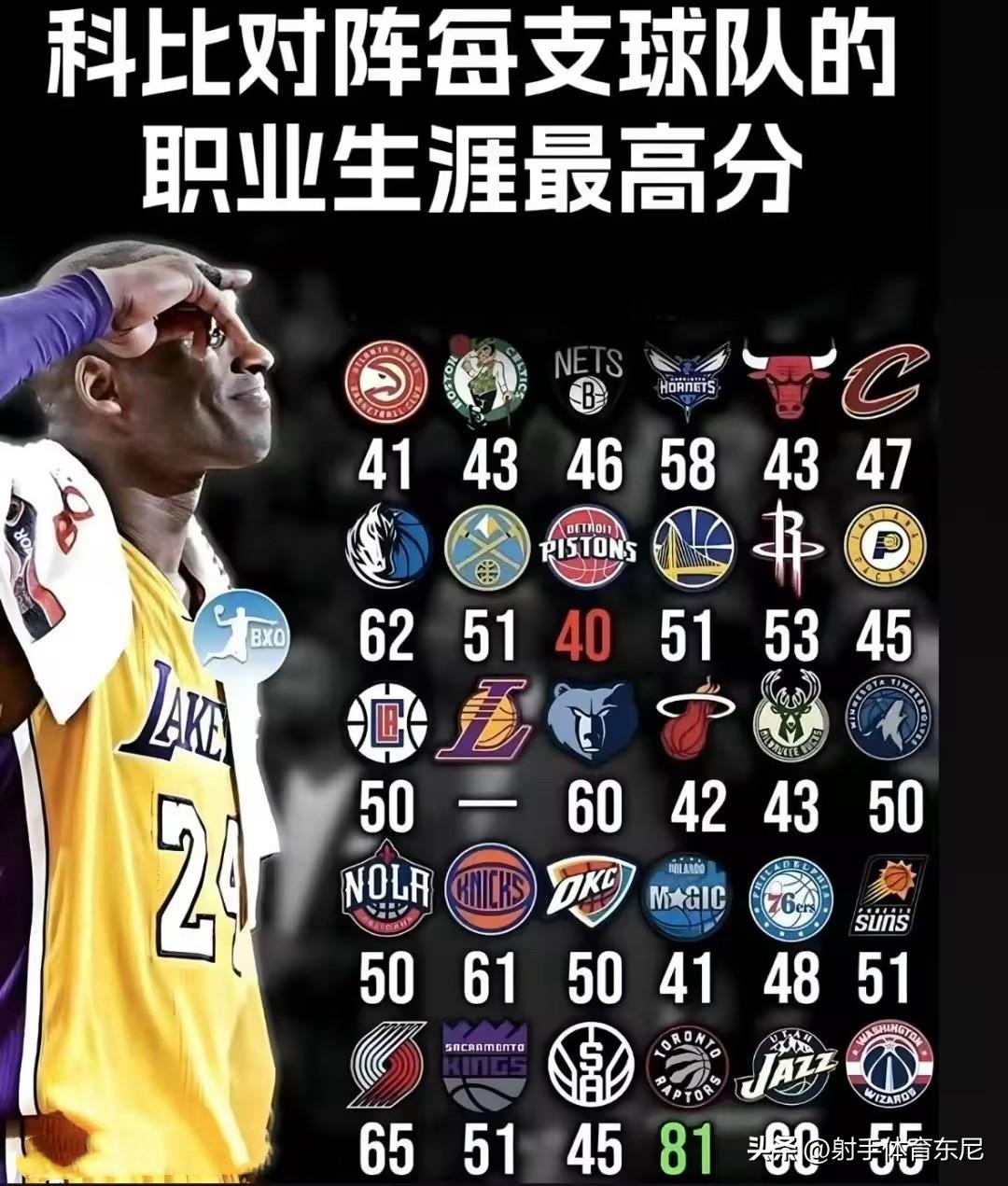 湖人肯纳德读秒3分绝杀魔术狂取9连胜！
永不放弃，科比的曼巴精神被重提，湖人计划