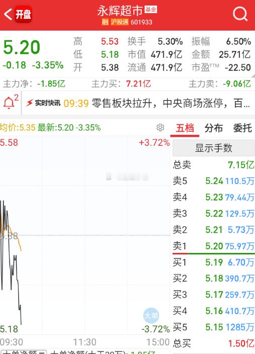 本应该是大哥，现在成板块拖油瓶了 