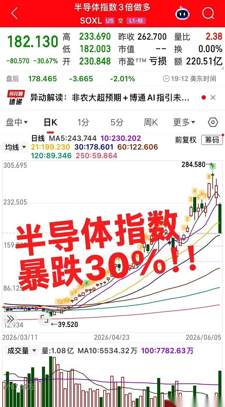 电脑“啪”的一声合上。
不等了。下周一集合竞价，不管开出来什么价，一个键，全清。