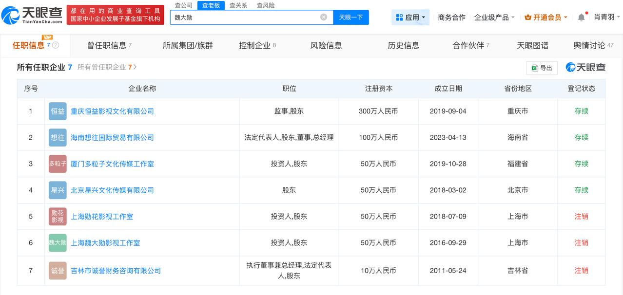 魏大勋与父亲已无直接商业关联
魏大勋已退出其父名下多家公司
近日，魏大勋父亲魏绍
