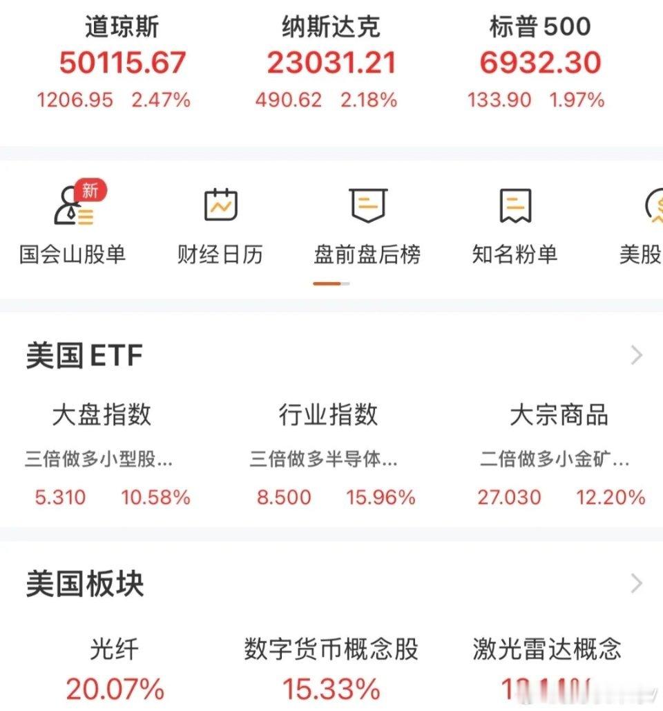 隔夜外围市场整体走强：美股大幅收涨，纳斯达克大涨2.18%，与此前预判一致；英伟