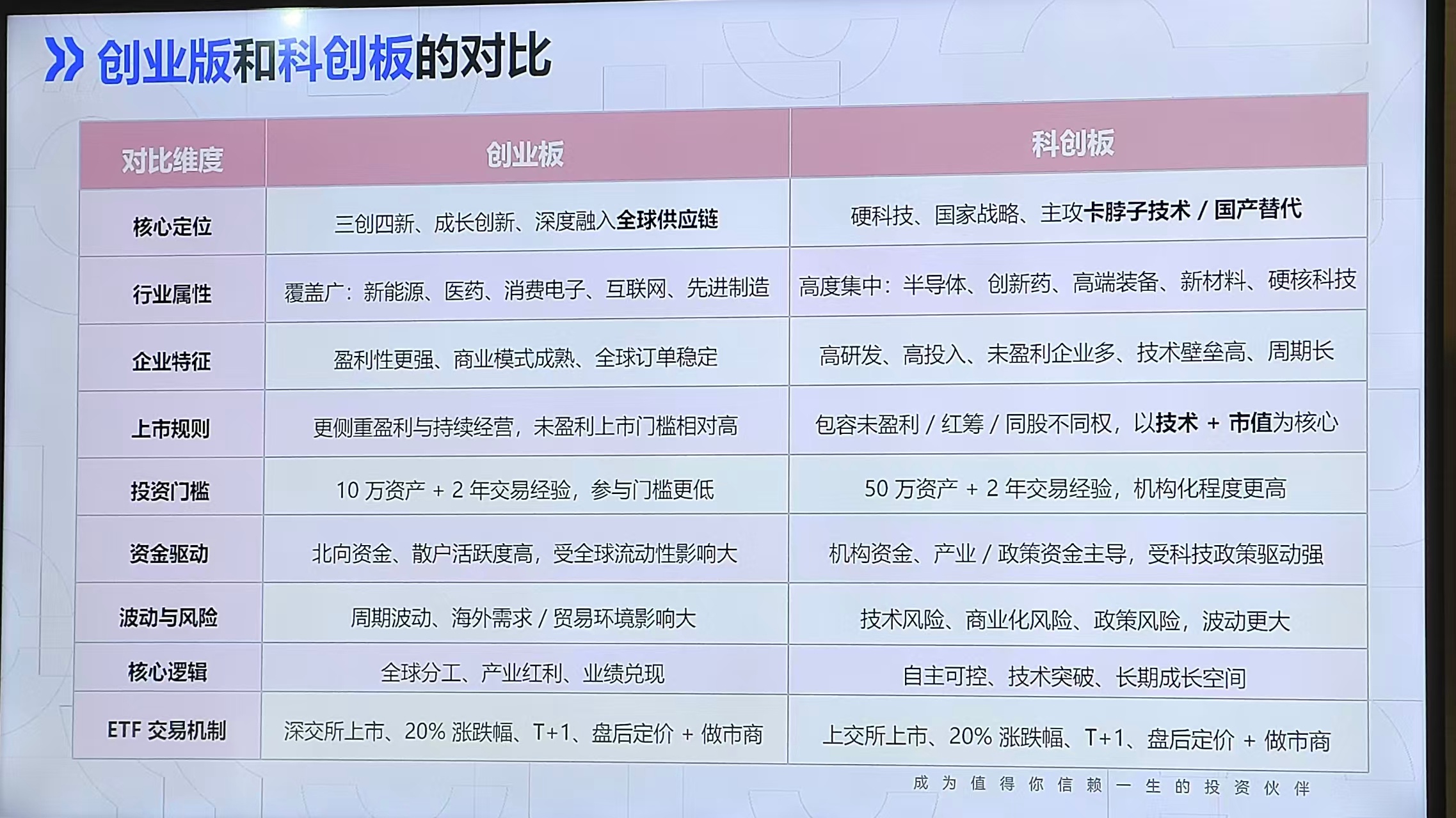 上次路演，讲起了会里对双创的分工：创业板是战术板，出口赚钱+全球分工；科创板是战