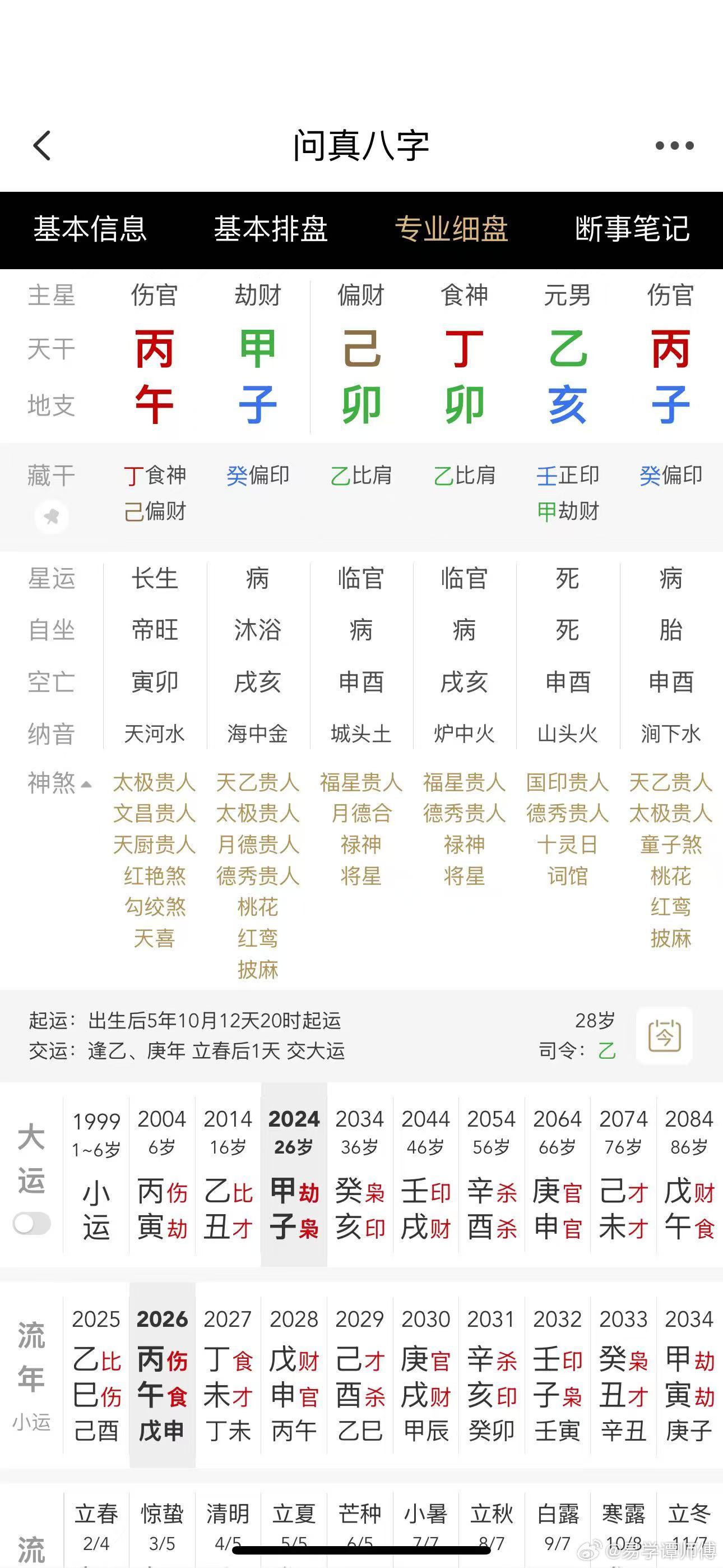 伤官生财，可财没根。运气也没走好。他说他2823年都差点想跳河寻短见但没成！今年