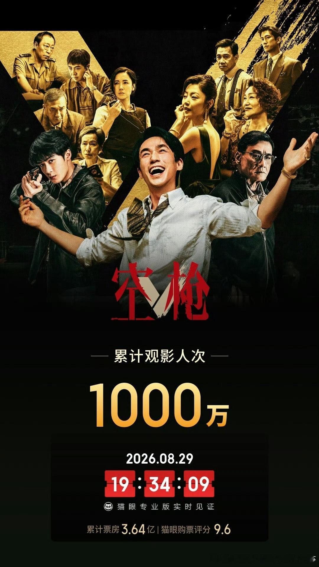 檀健次空枪[心]空枪总观影人次破1000万恭喜亓Sir的空枪总观影人次破1000