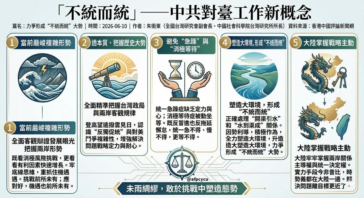 【庆哥评论 剖析“不统而统”的逻辑谬误】
 
所谓“不统而统”，剥开所有修饰话术