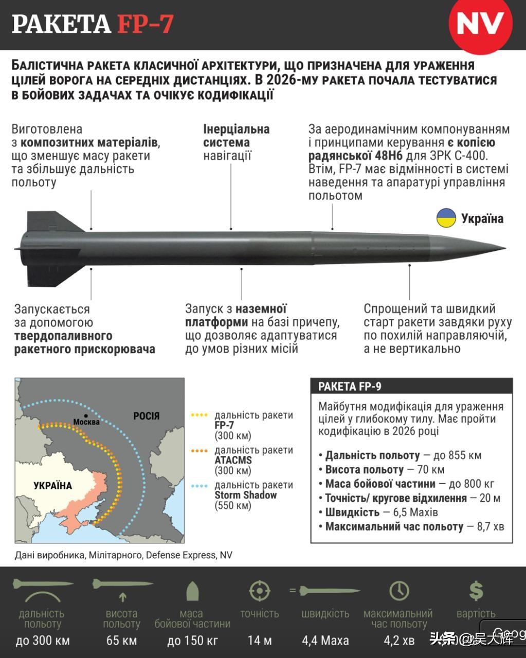 “卢比扬卡应该从地球上抹去”：FirePoint总设计师谈及可打到莫斯科的乌克兰