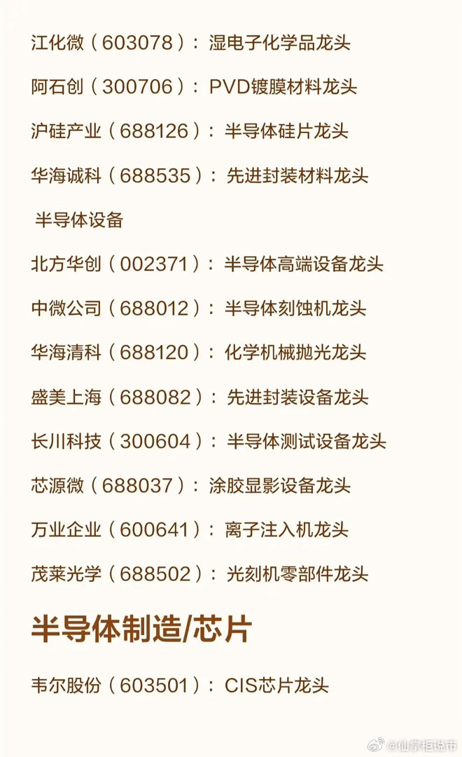 【半导体龙头概念全梳理｜行业机遇与8大风险速览】🔥题材催化剂：中国半导体行业协