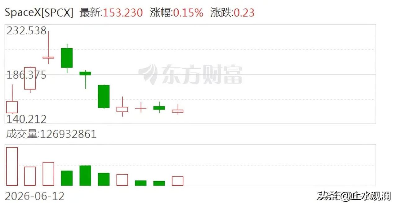 马斯克把一家光模块公司收了。

三个前SpaceX工程师创立的公司，做的是数据中