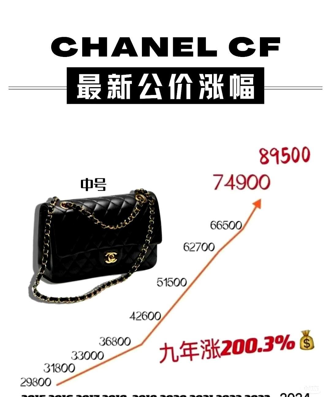 2017年花3万多买的香奈儿，现在二手市场喊价10万，听着像段子，却是真事。
 