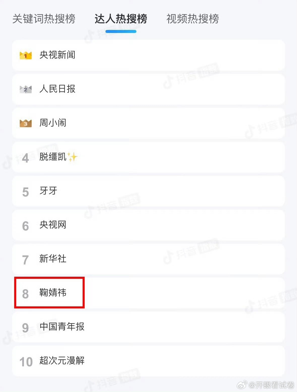 下沉市场达人热搜榜鞠婧祎排名TOP8，内娱唯一的一位明星