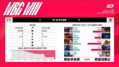 【RNG vs WBG第三局】

MVP：Xiaohu（阿兹尔）
血的教训，不要