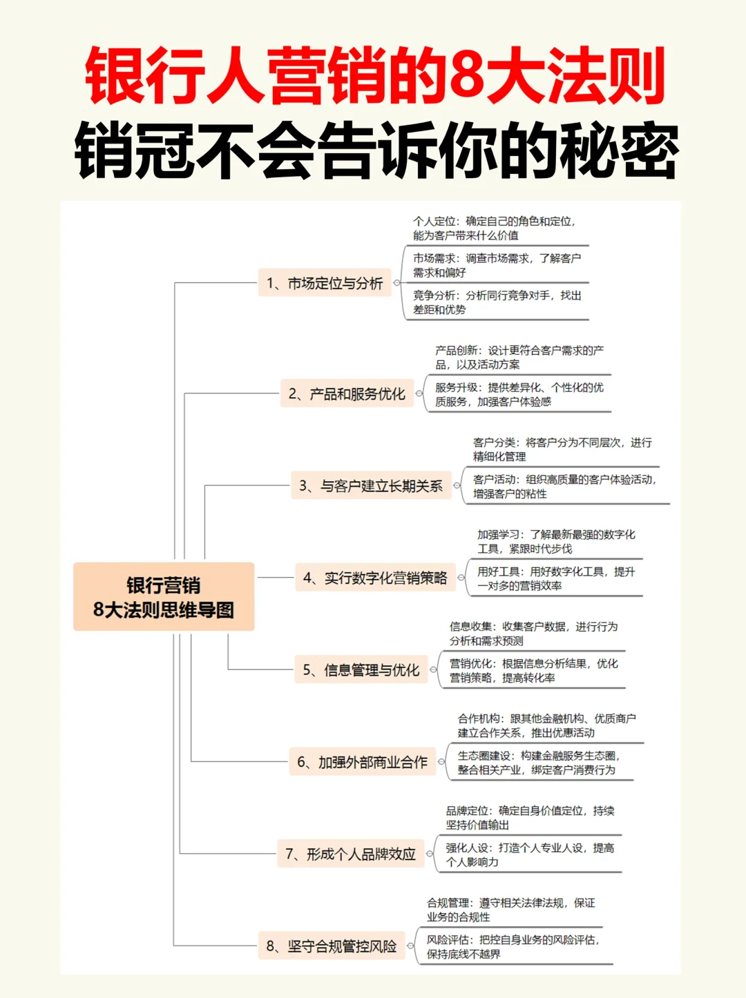 记住这8个法则，银行人做营销才能高效成交